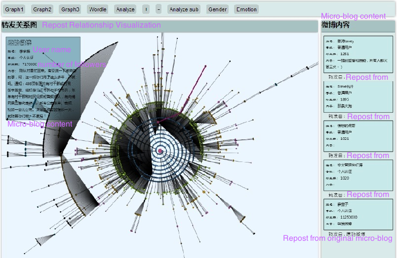 Helical Visualization of Repost