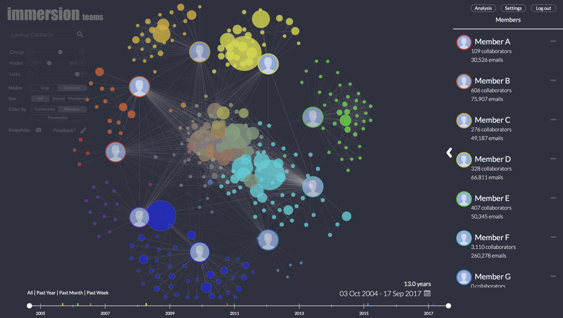 Visualization page