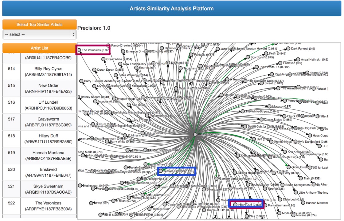 Artist Similarity