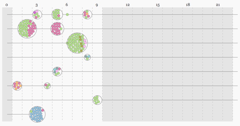 Music Playlist Visualization