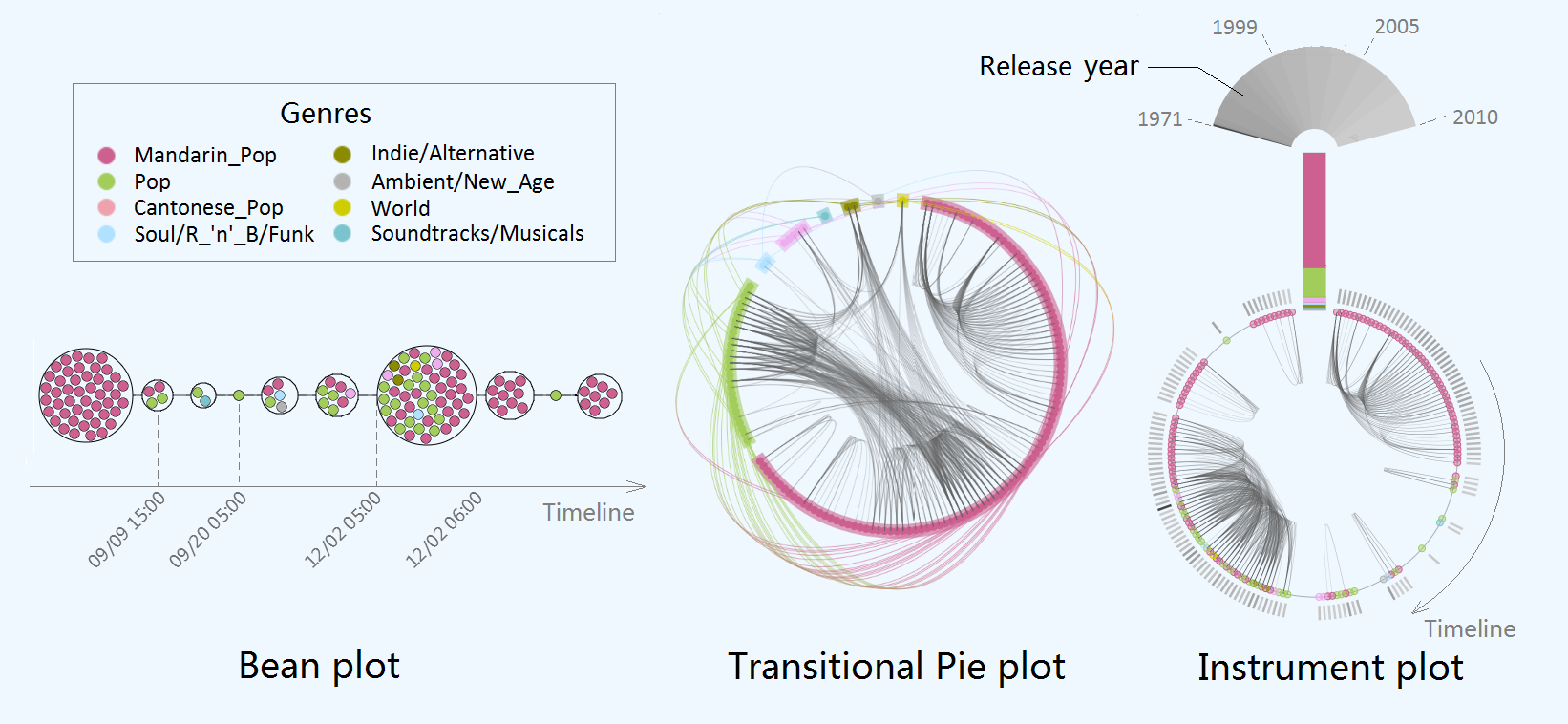 Music Visualization