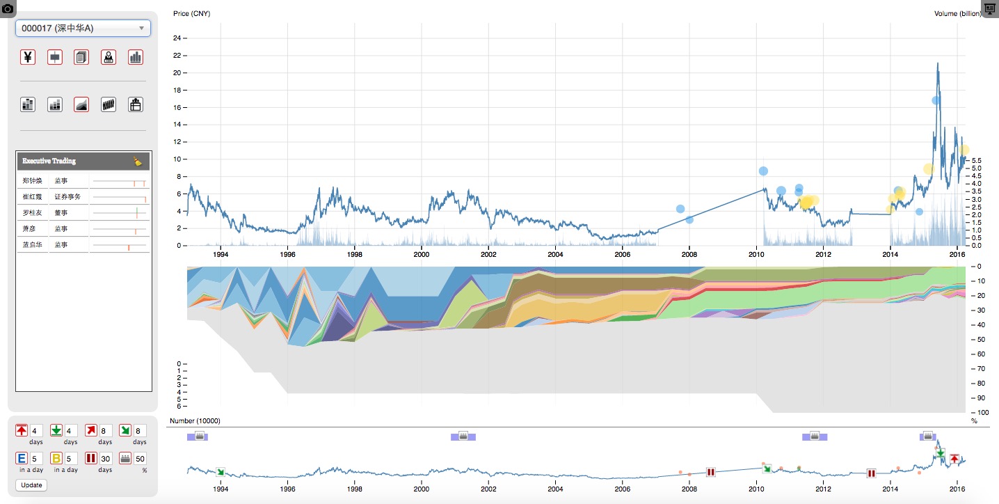 Stockvis